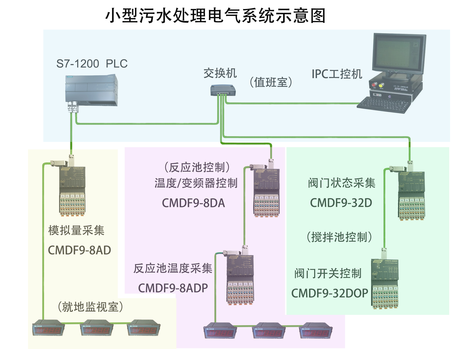 PROFINET分体式远程模块应用介绍